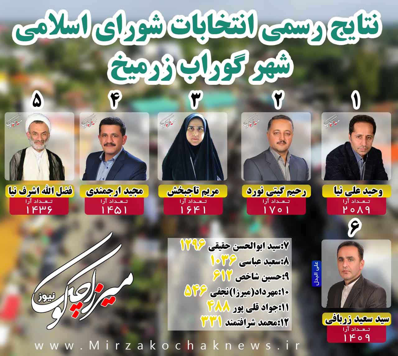 اسامی منتخبان پنجمین دوره انتخابات شوراهای اسلامی شهر گوراب زرمیخ